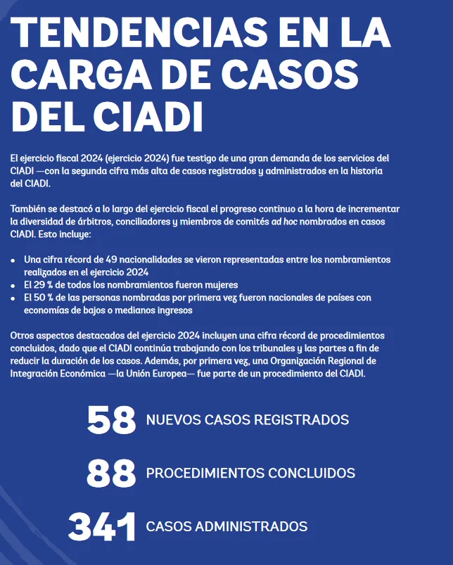 tendencias de carga de casos ciadi