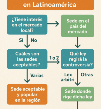 Guía rápida para elegir la sede arbitral ideal en Latinoamérica