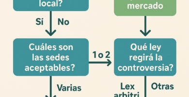 Guía rápida para elegir la sede arbitral ideal en Latinoamérica
